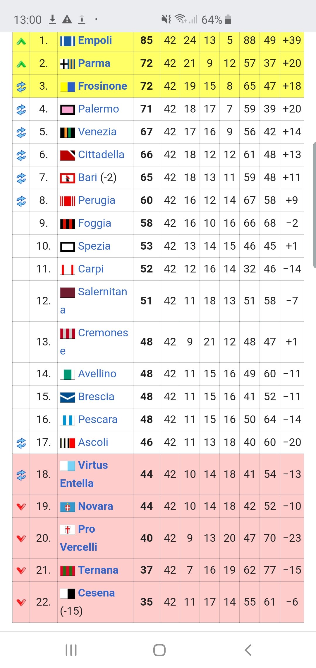 Italian Serie B: rules, standing, playoff and playouts - FAQSoccer